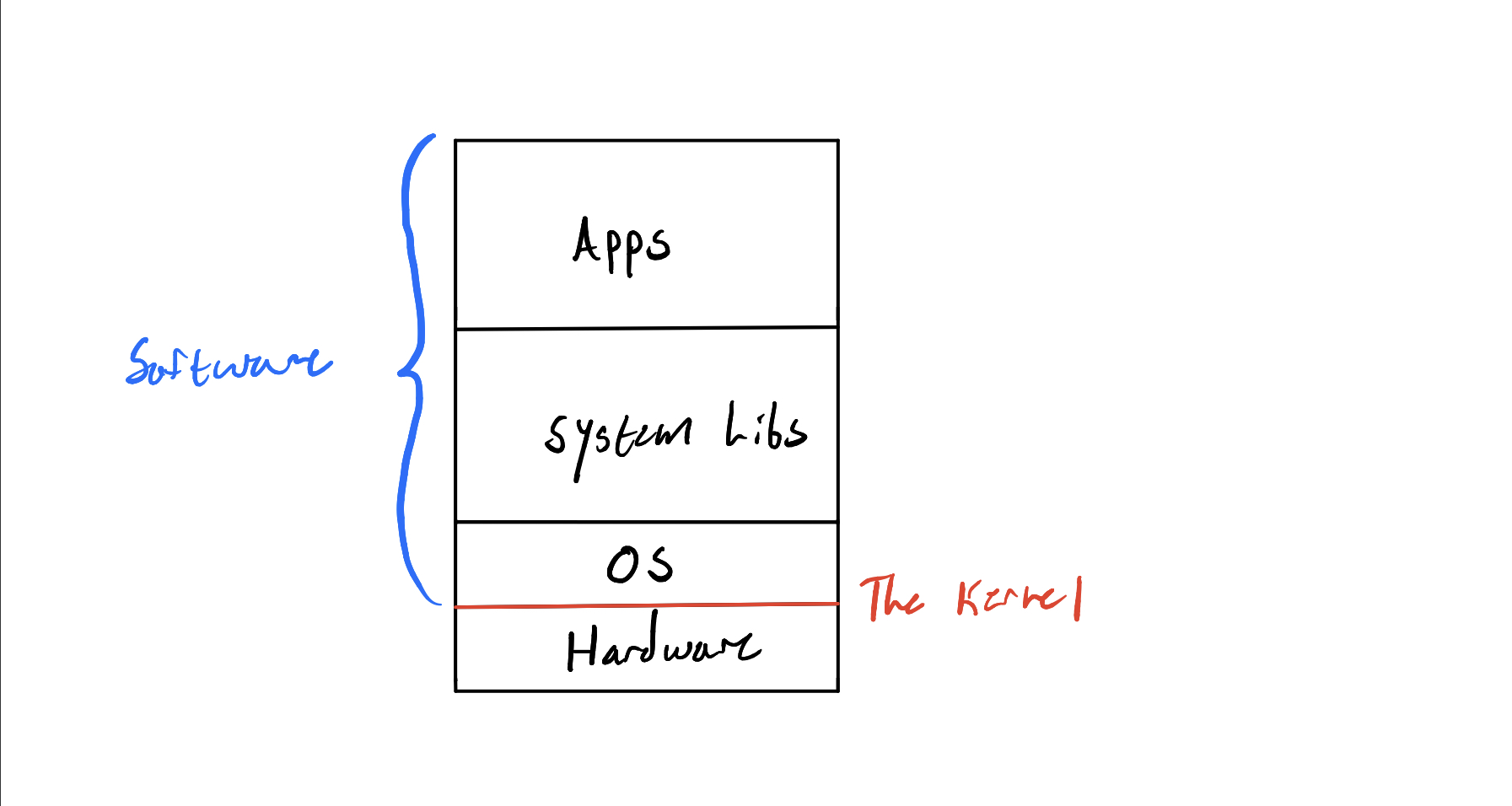 picture of computer stack